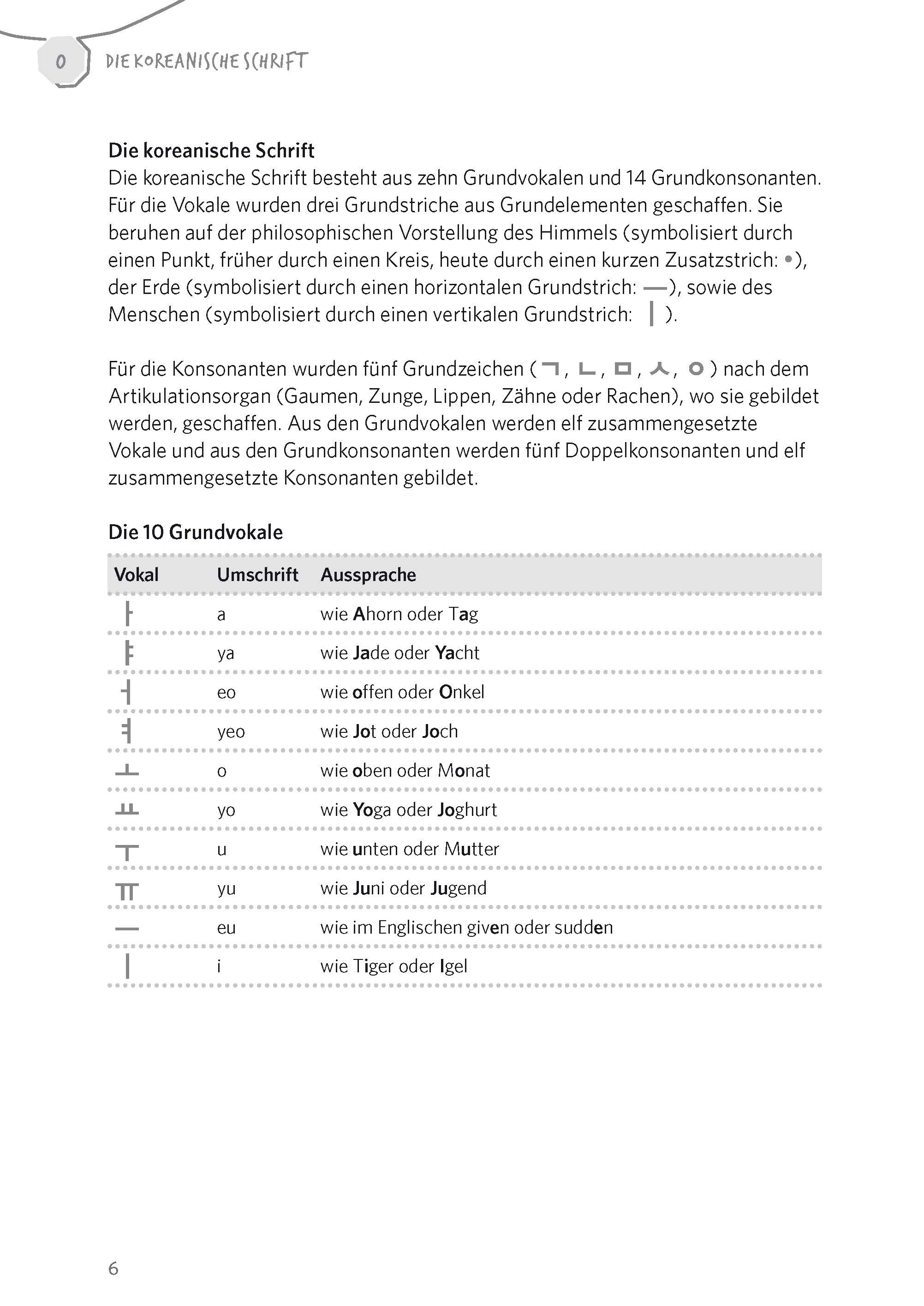 Langenscheidt Vom Wort zum Satz Koreanisch
