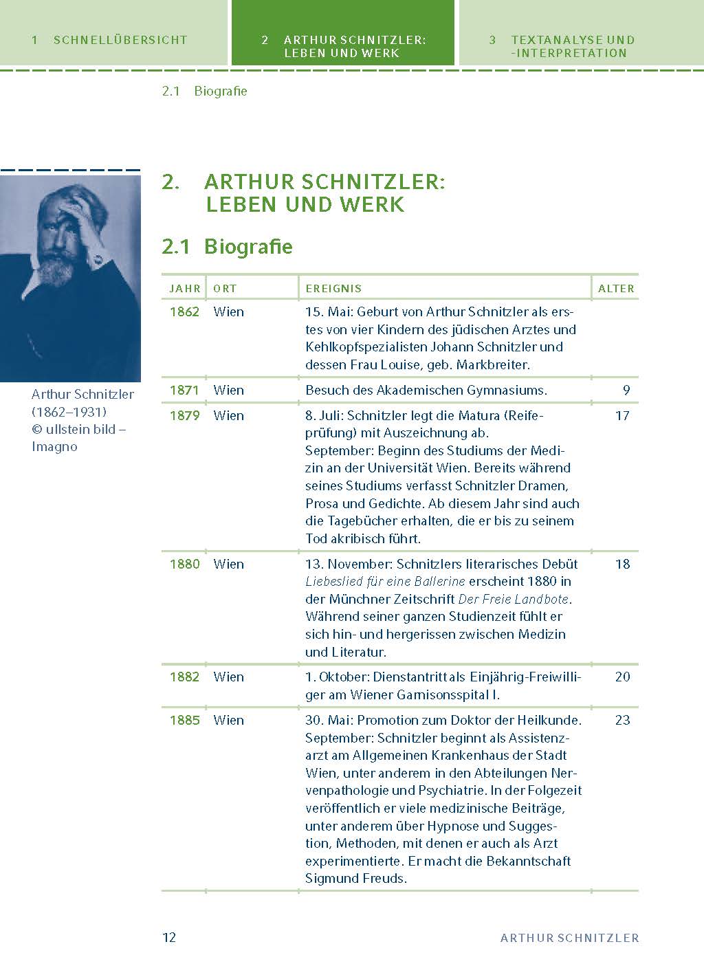 Fräulein Else von Arthur Schnitzler