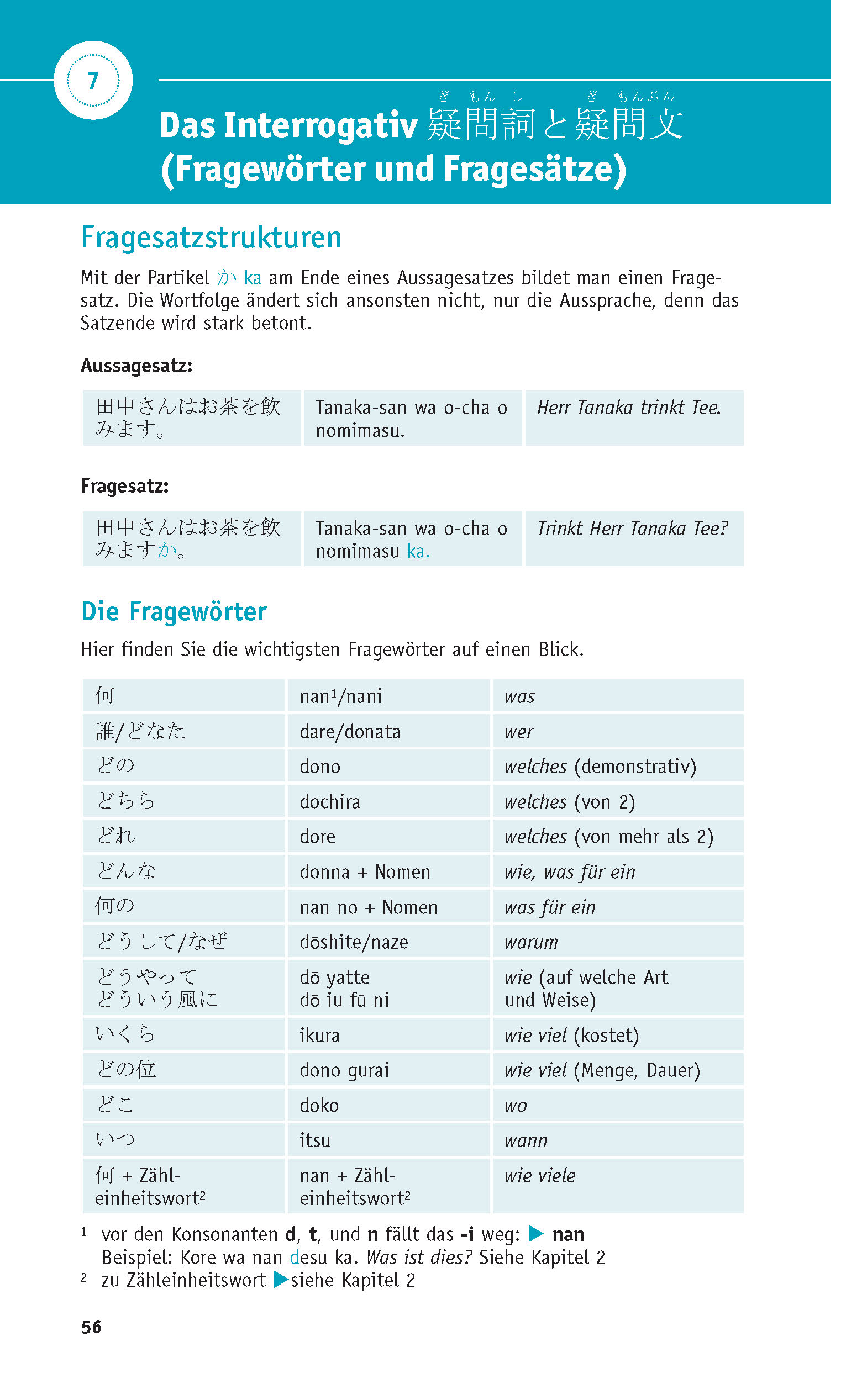 PONS Grammatik kurz und bündig Japanisch PONS Grammatik kurz und bündig Japanisch