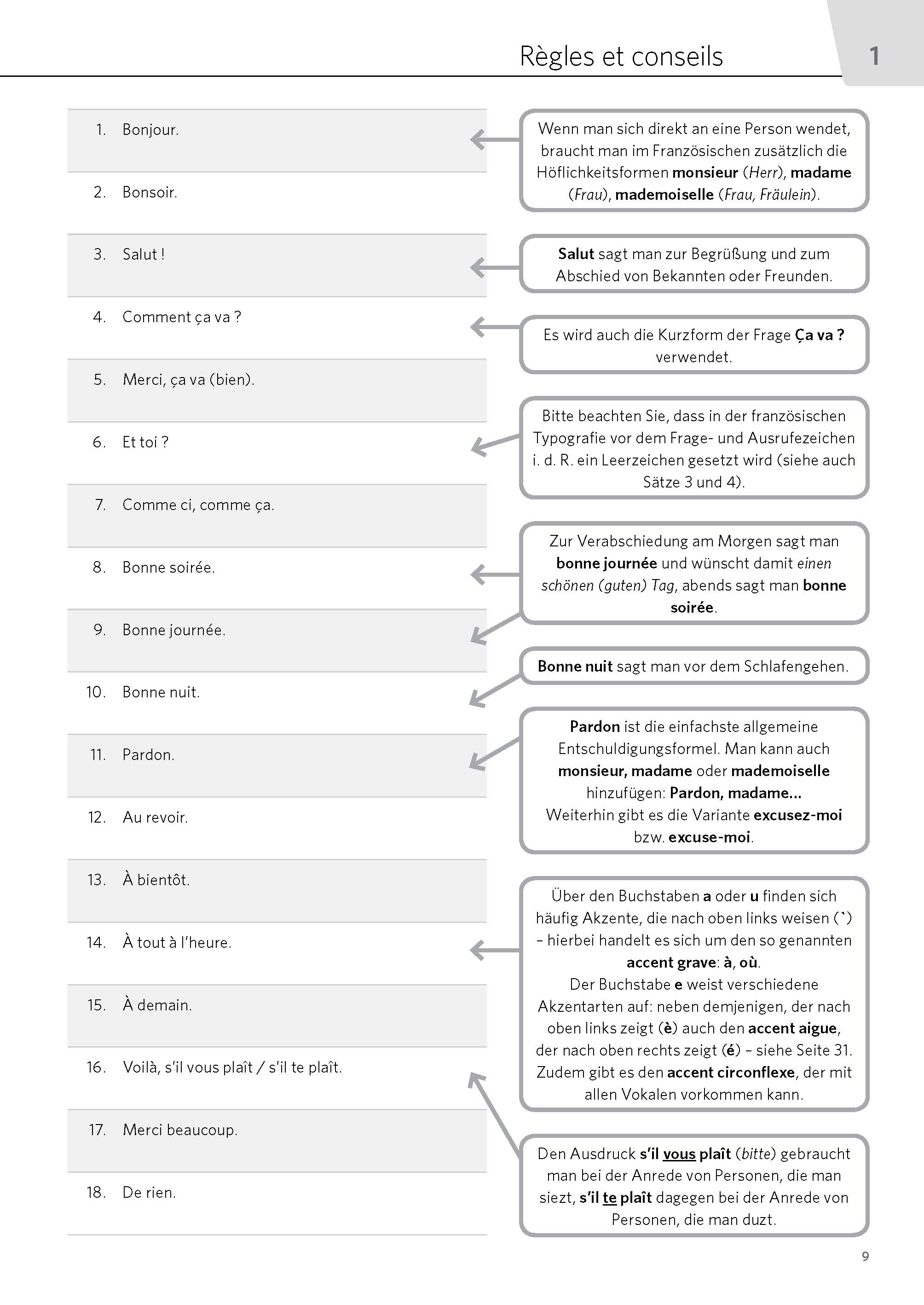 PONS Satz für Satz Französisch A1
