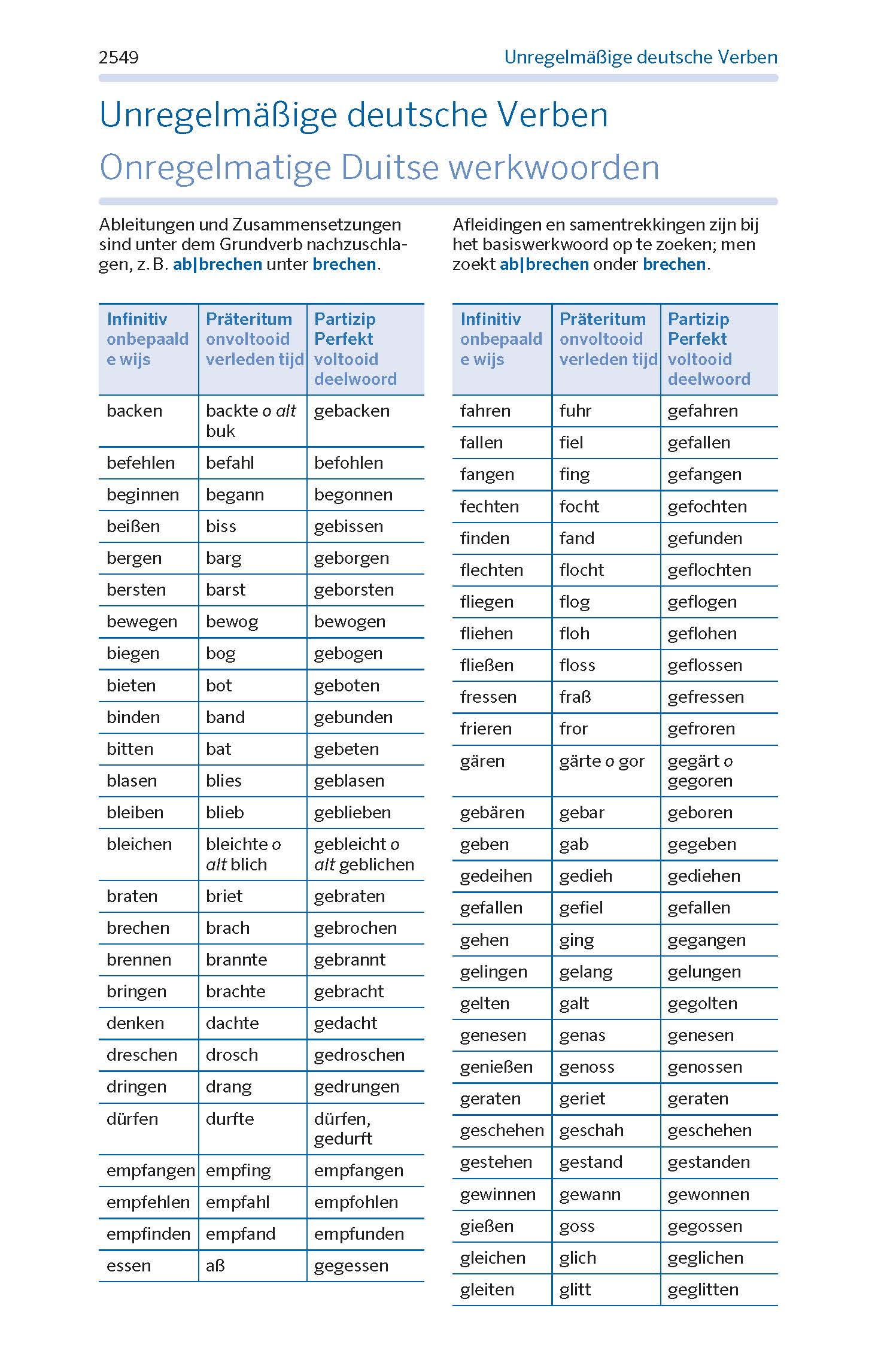 Eine zweisprachige deutsch-niederländische Tabelle, die unregelmäßige deutsche Verben mit ihren Infinitiv-, Präteritum- und Partizipformen auflistet, zusammen mit niederländischen Übersetzungen der Verben und ihrer Formen.