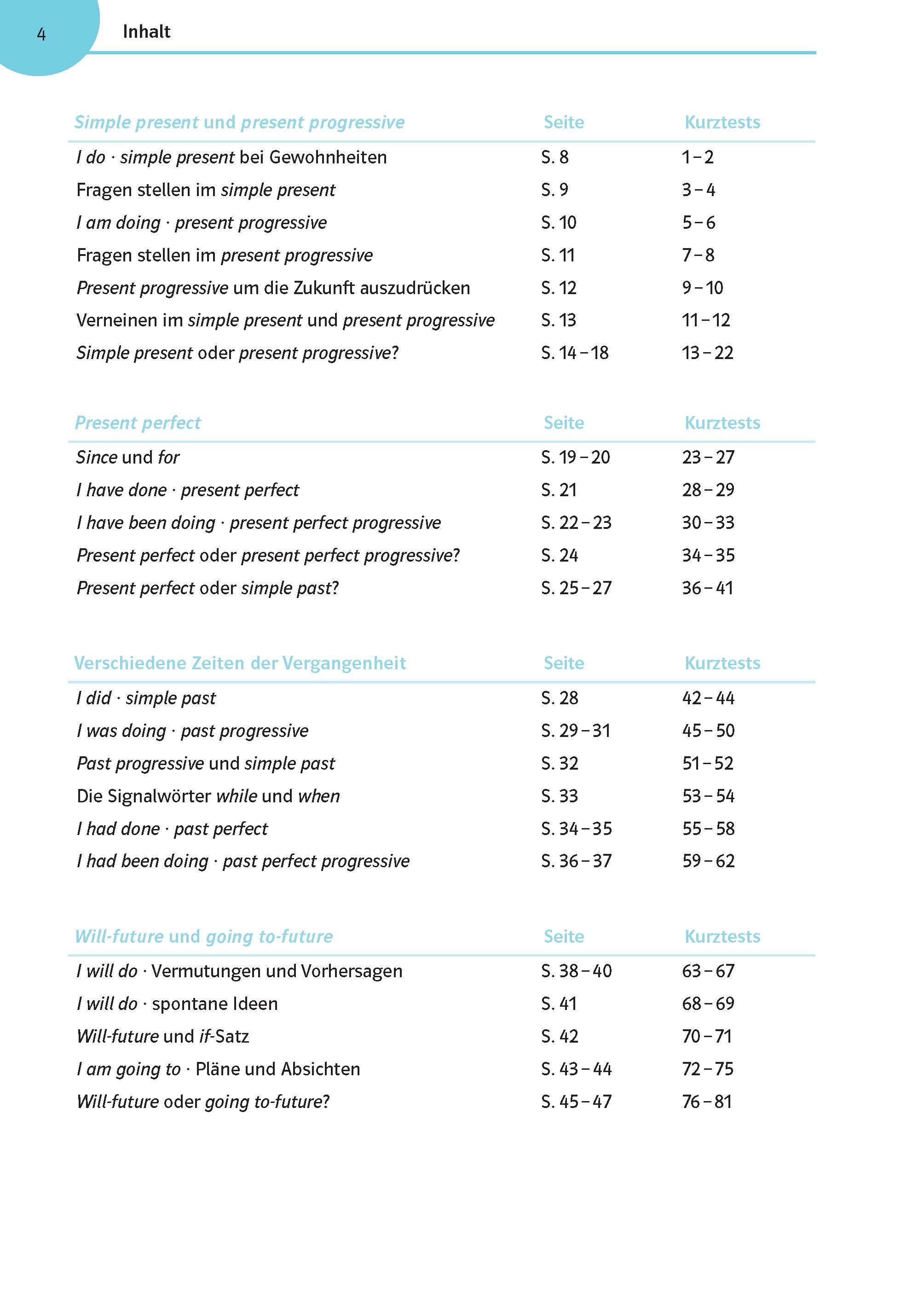 Klett Englisch üben bis es sitzt 7./8. Klasse Klett Englisch üben bis es sitzt 7./8. Klasse