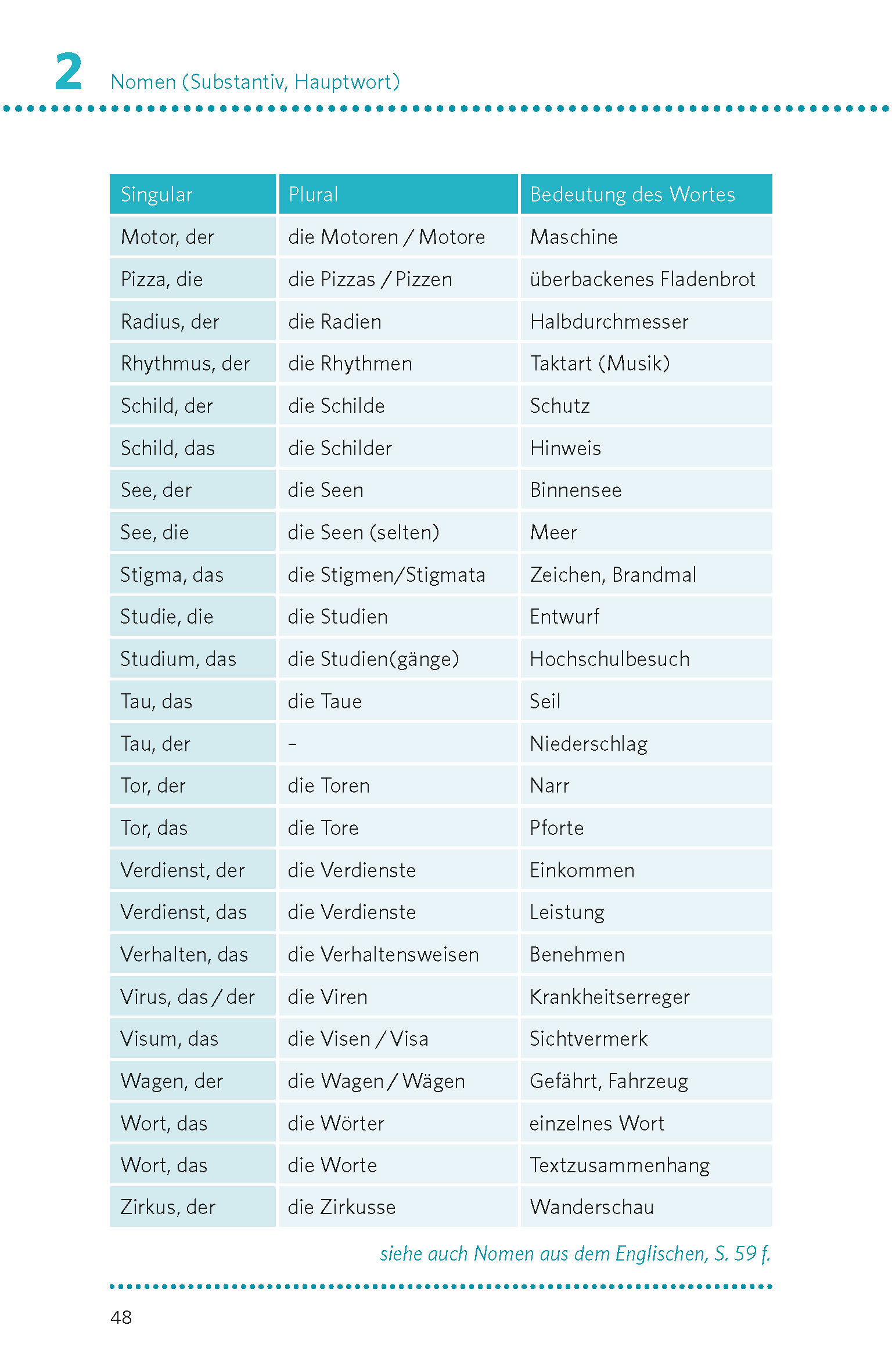PONS Deutsche Grammatik & Rechtschreibung