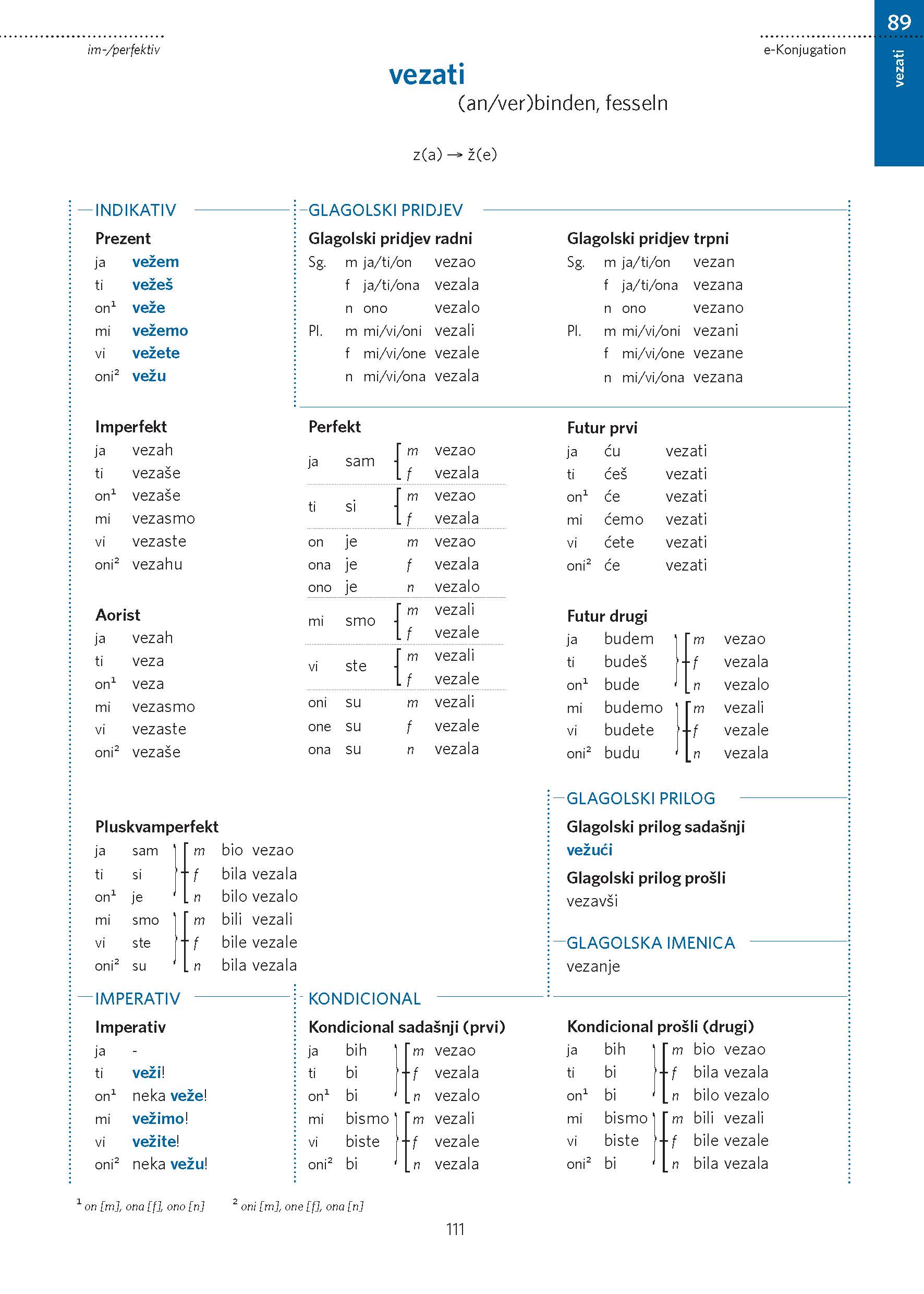 PONS Verbtabellen Kroatisch