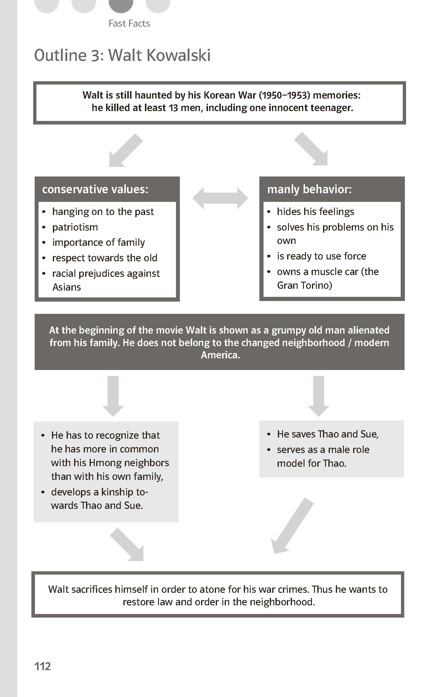 Klett Lektürehilfen Eastwood, Gran Torino