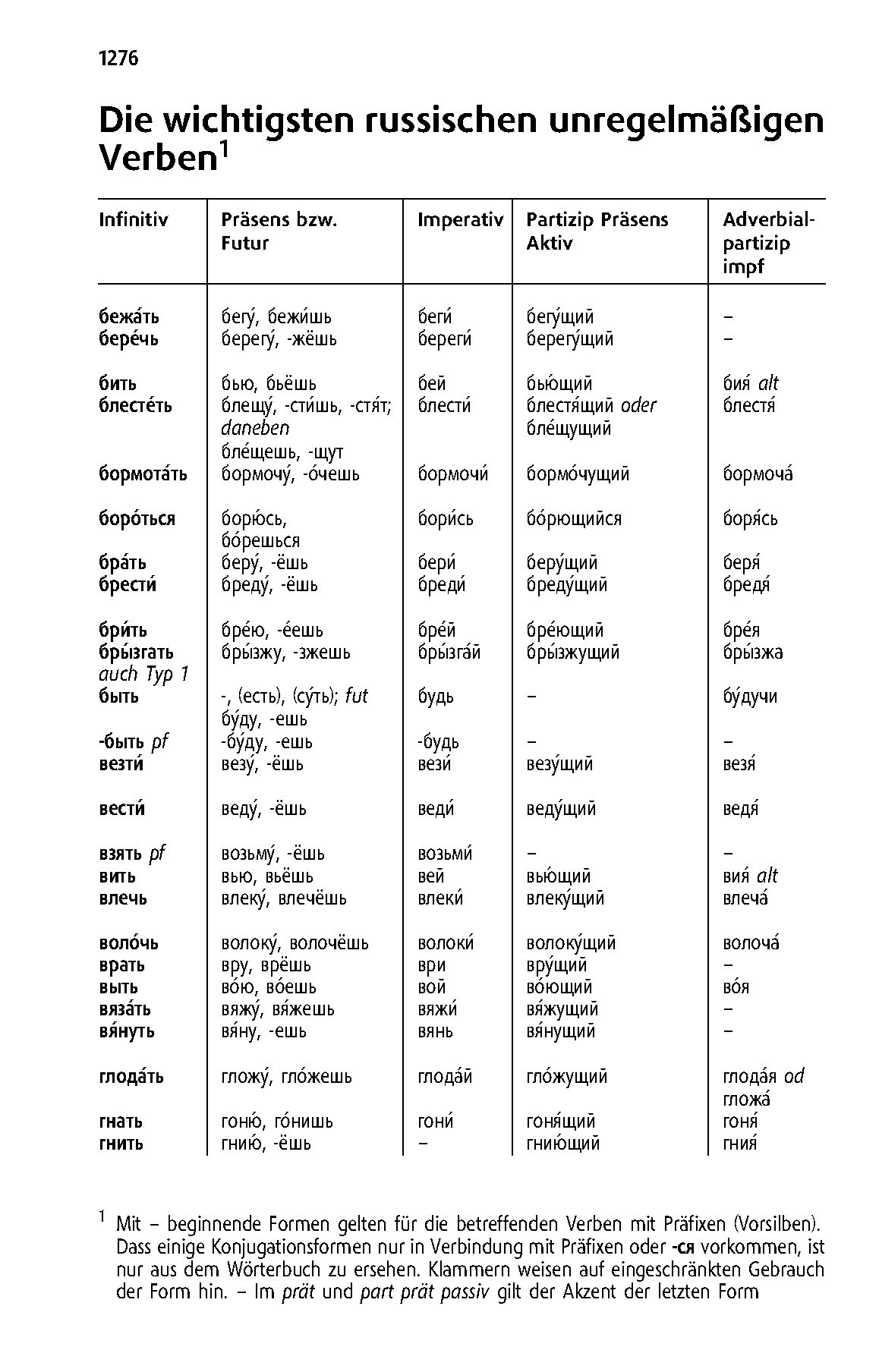 Langenscheidt Taschenwörterbuch Russisch Langenscheidt Taschenwörterbuch Russisch