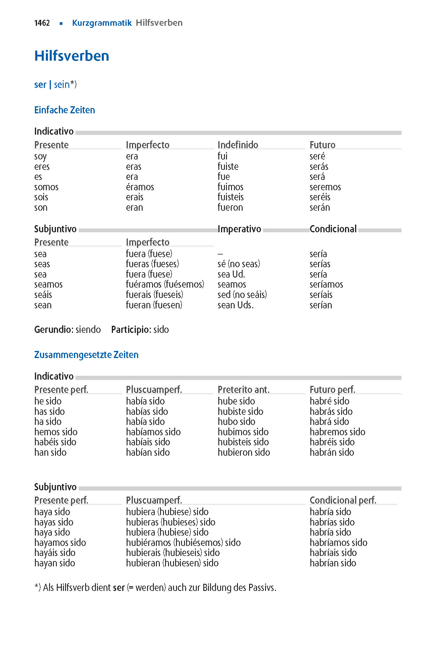 Langenscheidt Abitur-Wörterbuch Spanisch Klausurausgabe Langenscheidt Abitur-Wörterbuch Spanisch Klausurausgabe