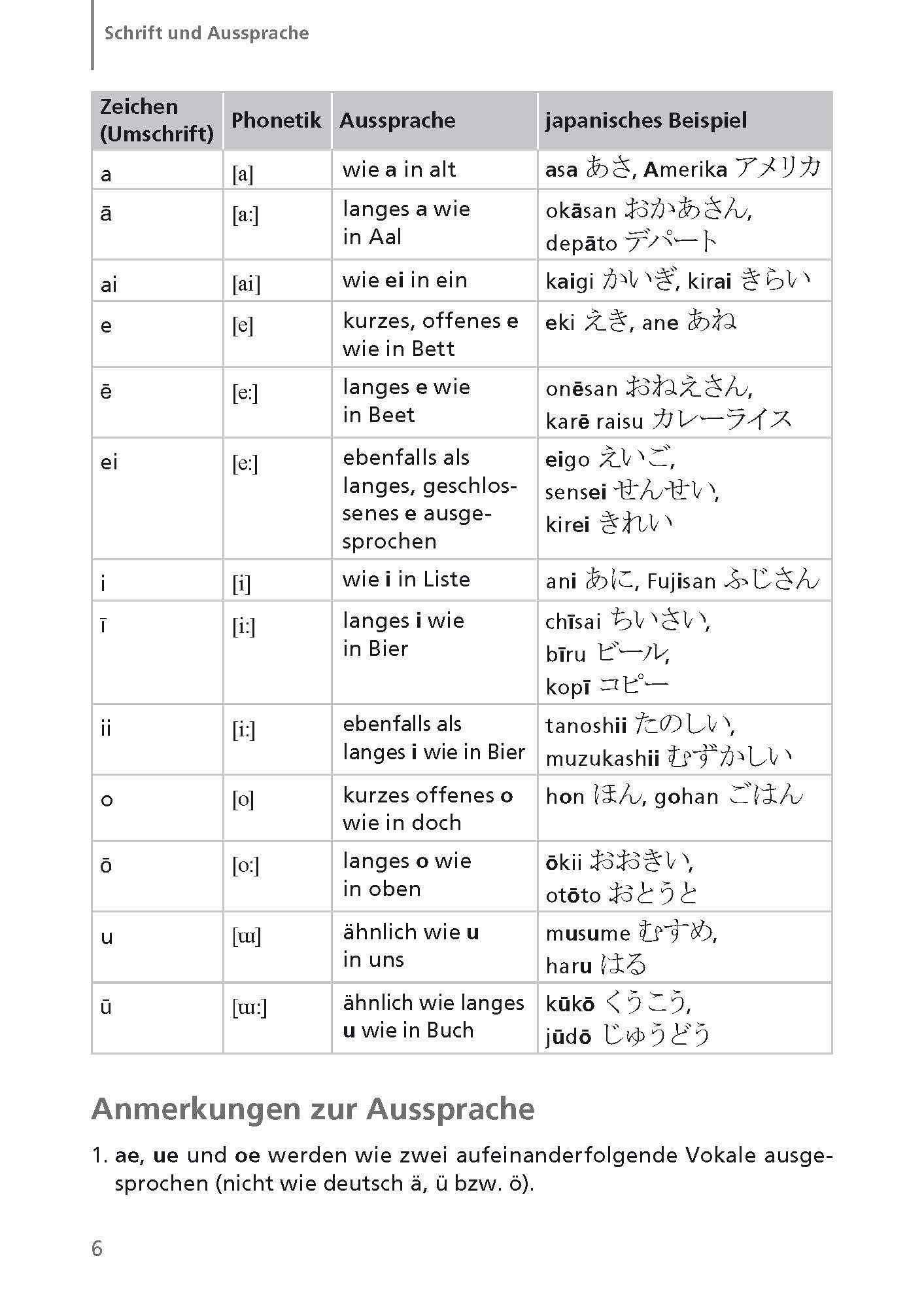 Langenscheidt Audio-Wortschatztrainer Japanisch