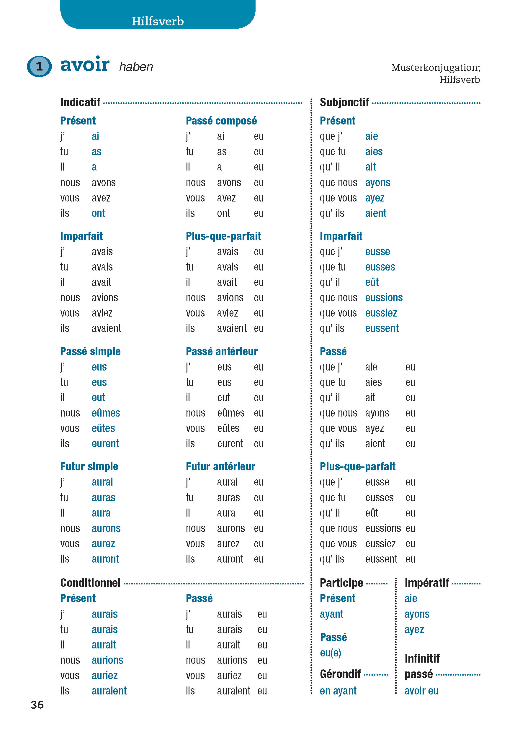 Langenscheidt Verbtabellen Französisch Langenscheidt Verbtabellen Französisch