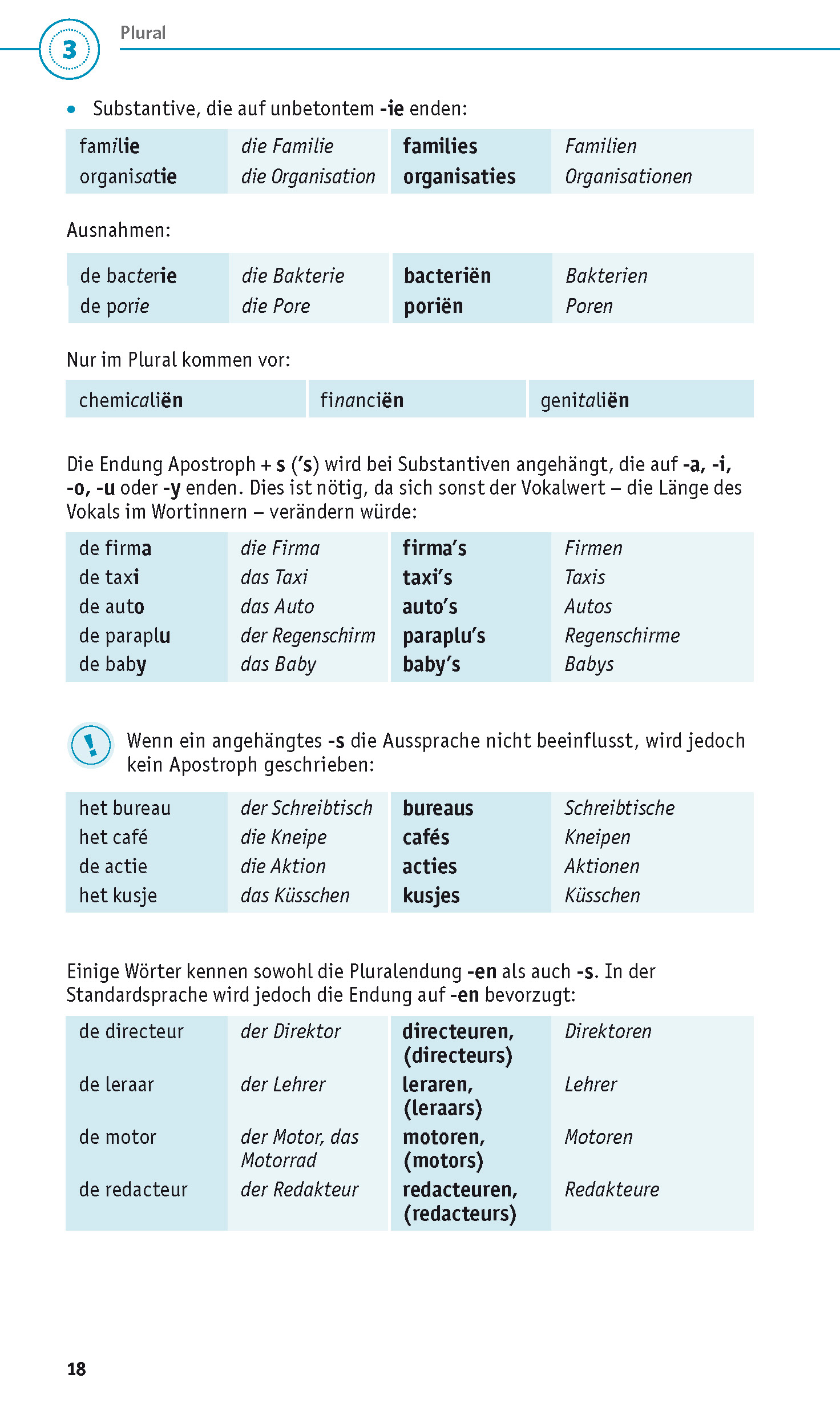 PONS Grammatik kurz und bündig Niederländisch