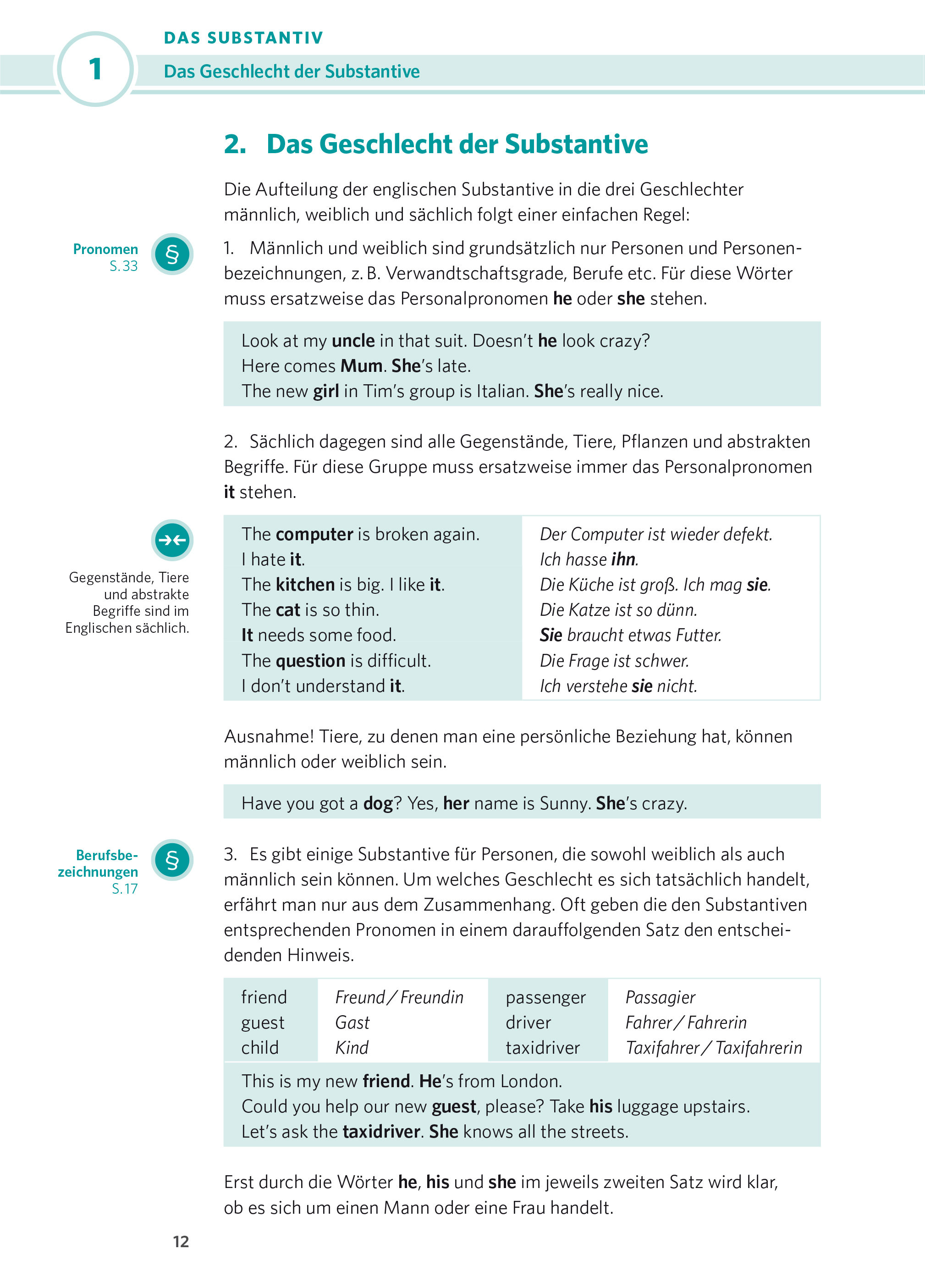 PONS Praxis-Grammatik Englisch