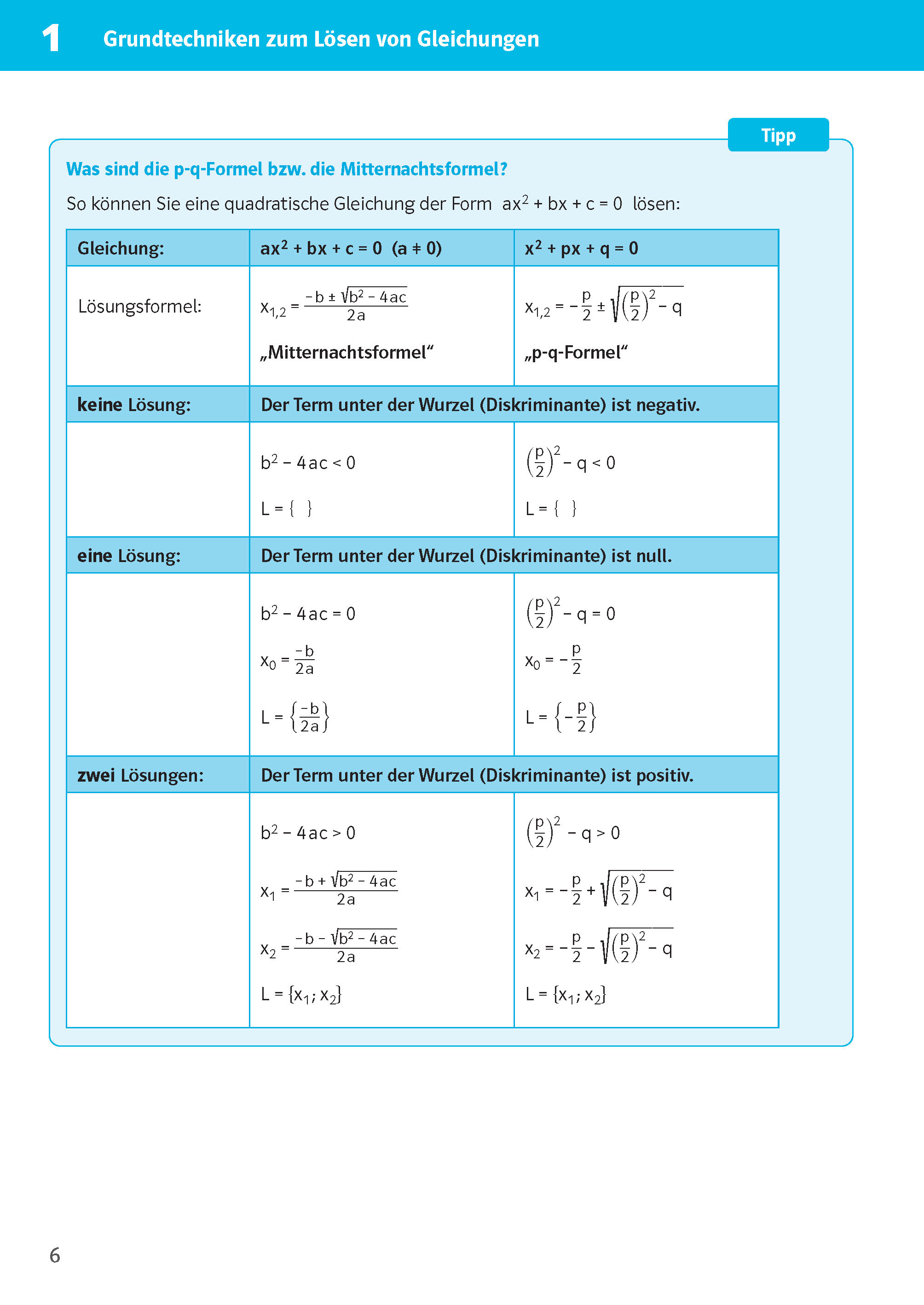 Klett Sicher im Abi 10-Minuten-Training Oberstufe Mathematik Gleichungen