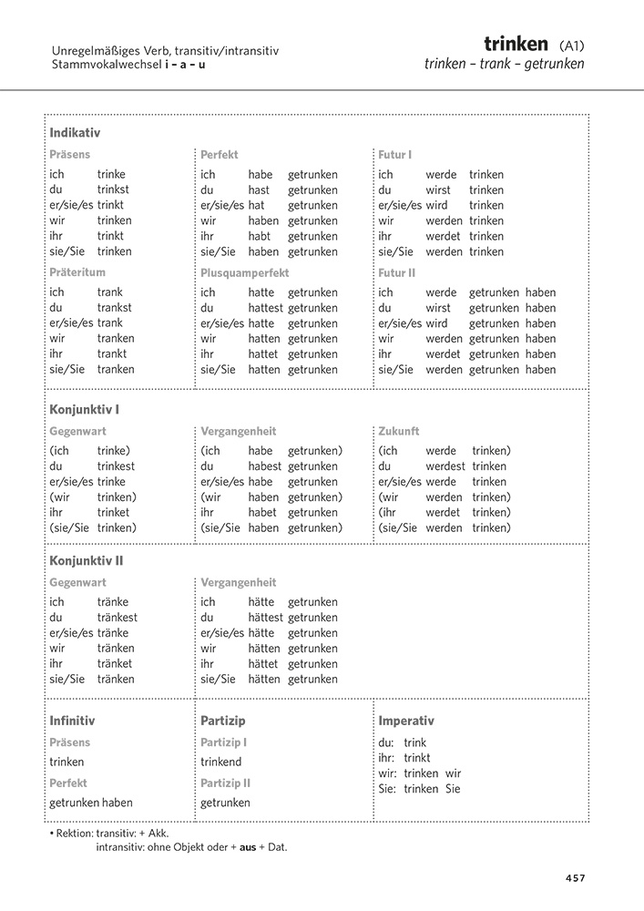 PONS Das große Buch der Verben Deutsch als Fremdsprache