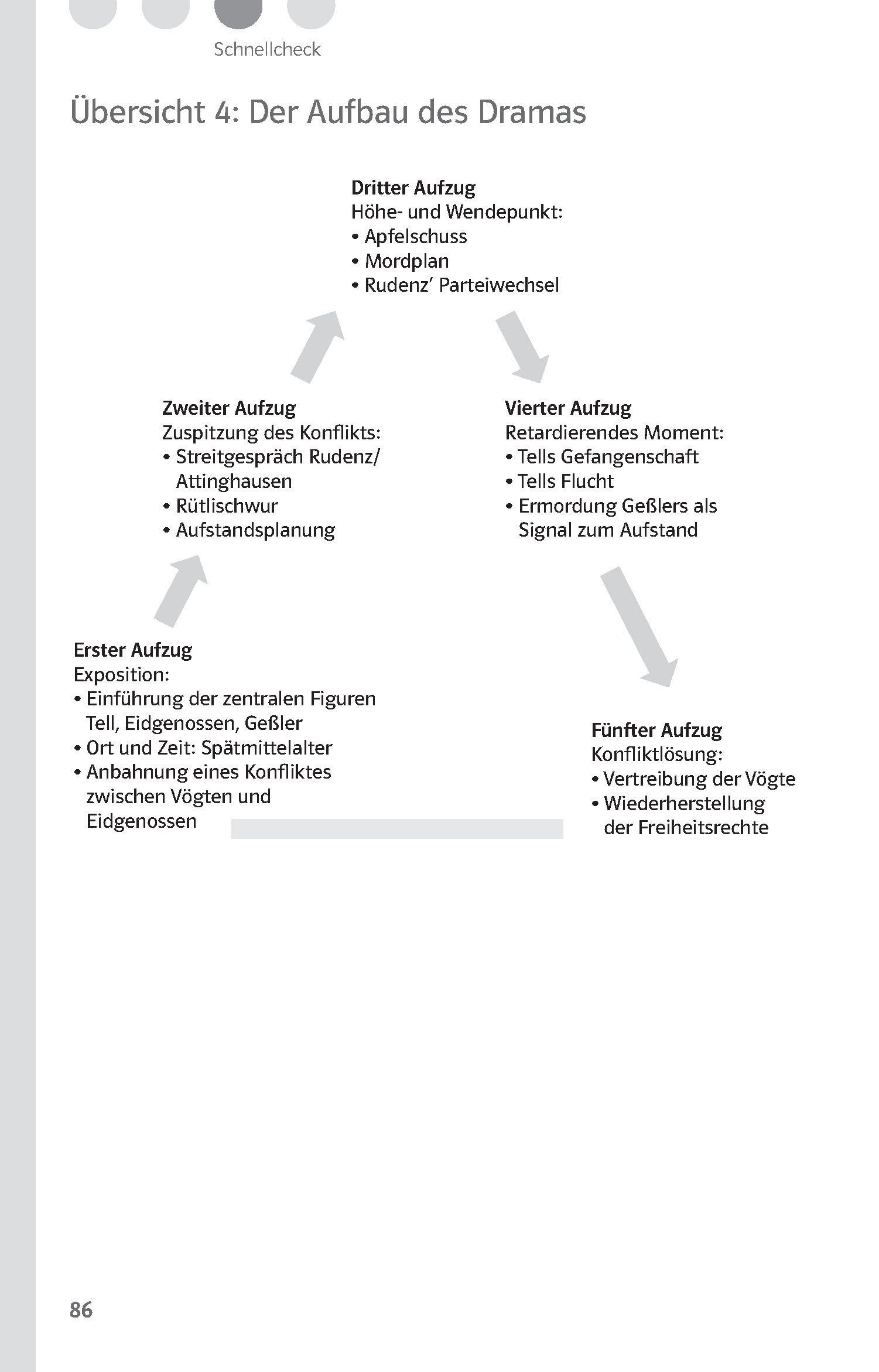 Klett Lektürehilfen Friedrich Schiller, Wilhelm Tell
