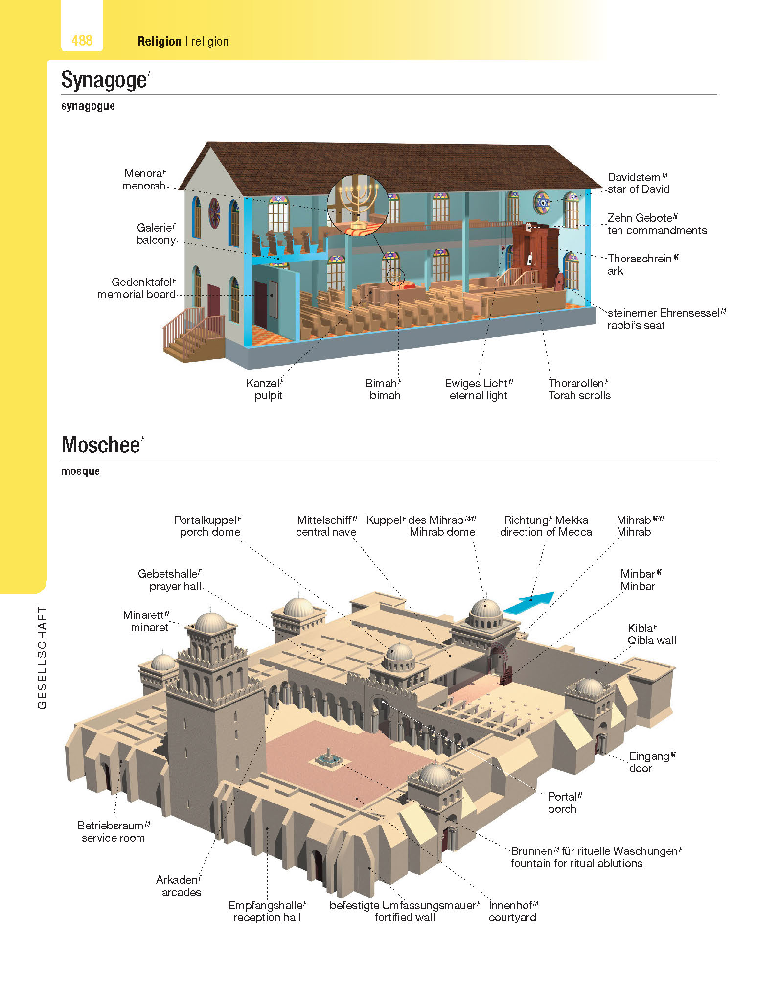 Langenscheidt Illustriertes Wörterbuch Englisch Langenscheidt Illustriertes Wörterbuch Englisch