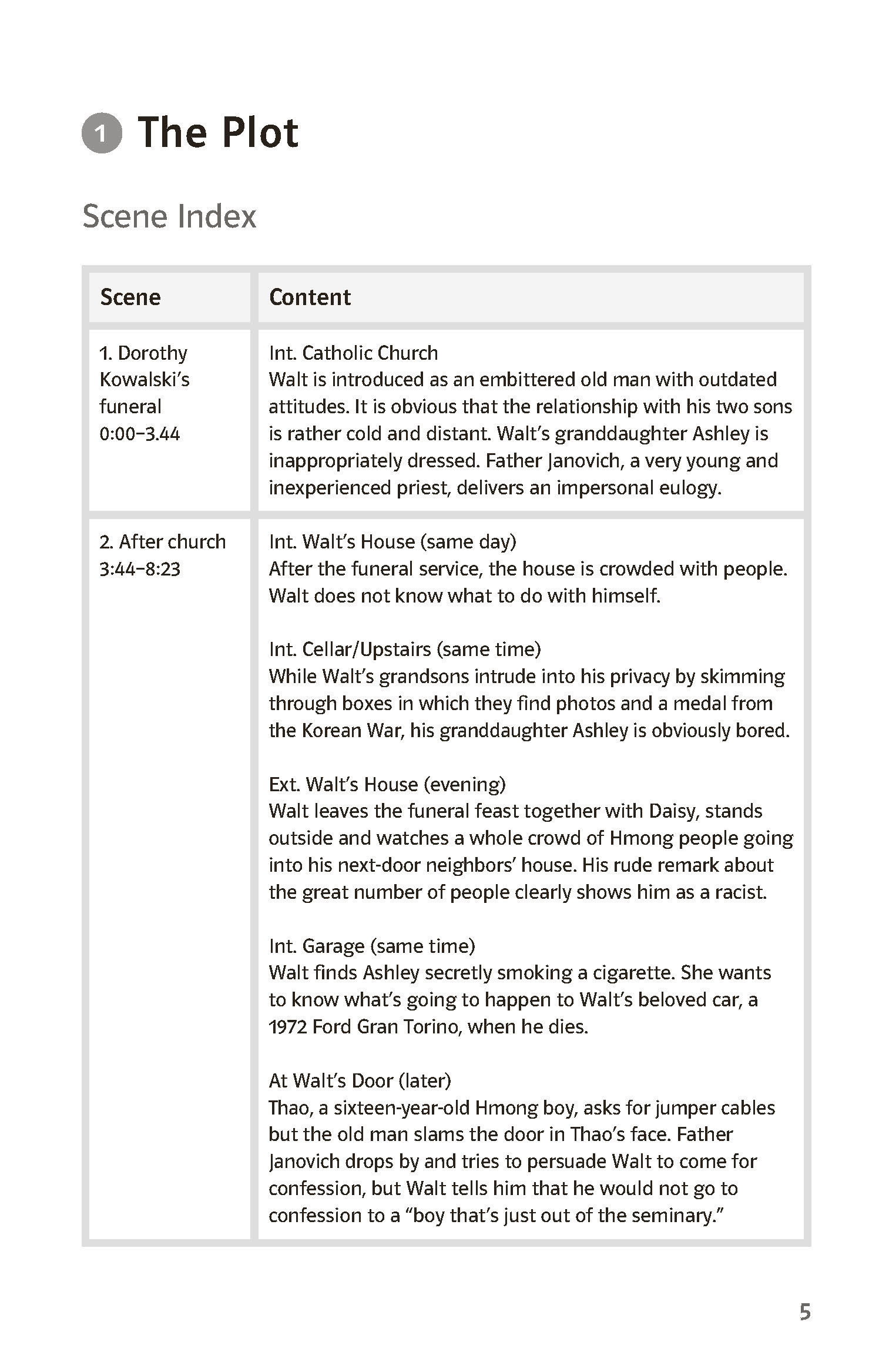 Klett Lektürehilfen Eastwood, Gran Torino