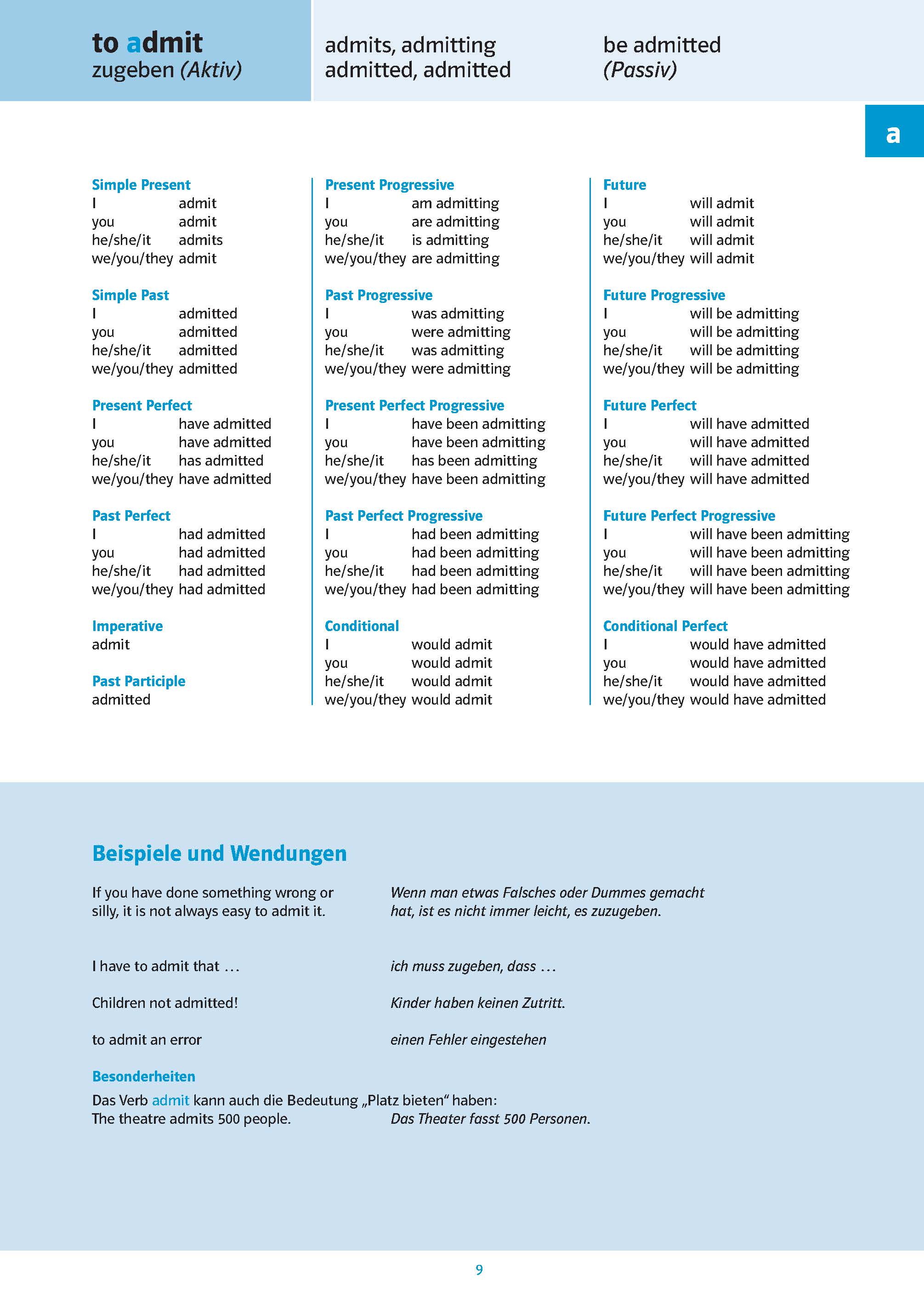 Eine Referenzseite, die das englische Verb to admit mit seinen Konjugationen in verschiedenen Zeiten und grammatikalischen Formen zusammen mit entsprechenden deutschen Übersetzungen und Beispielen zeigt.