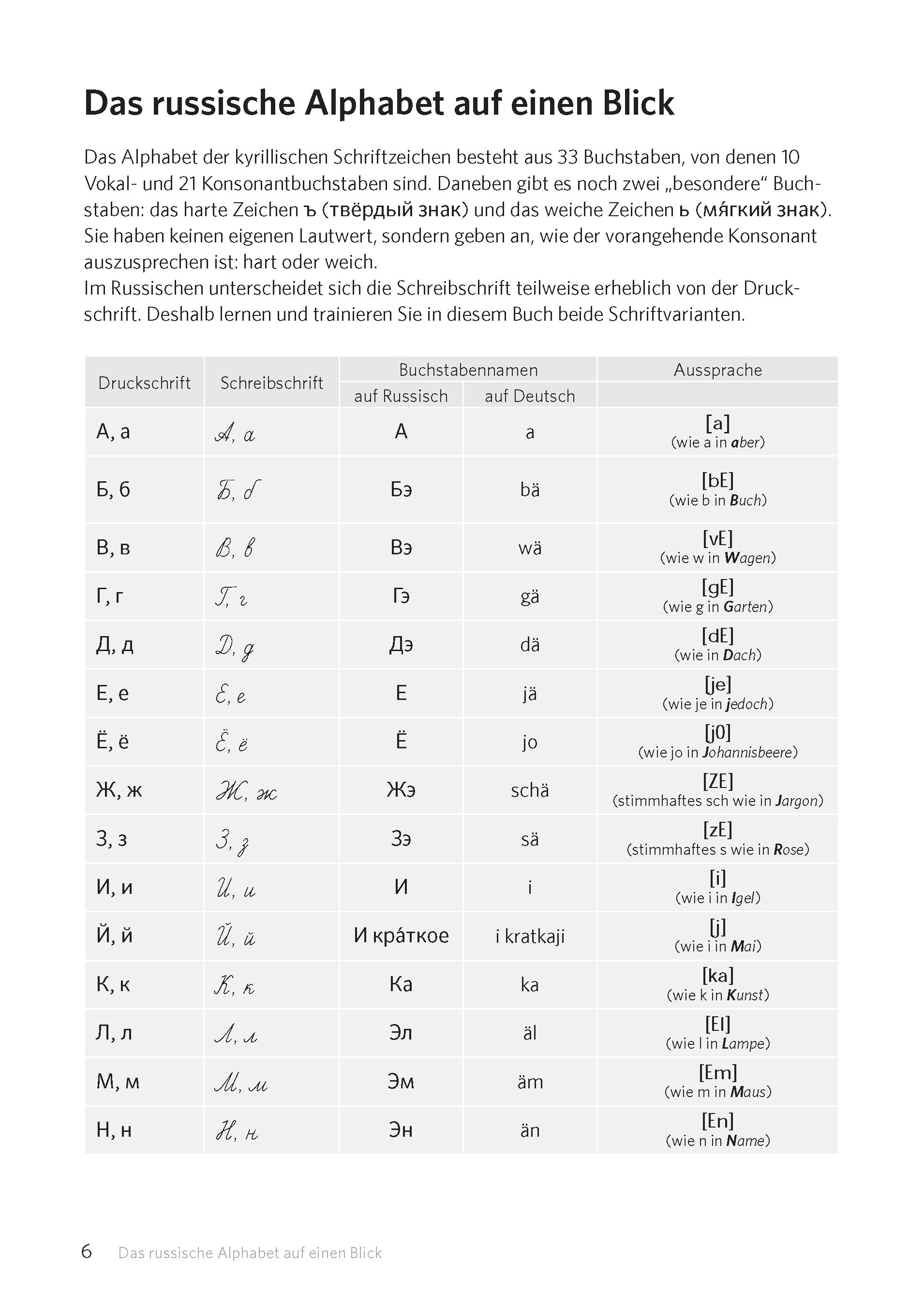 PONS Schreiben üben! Russisch