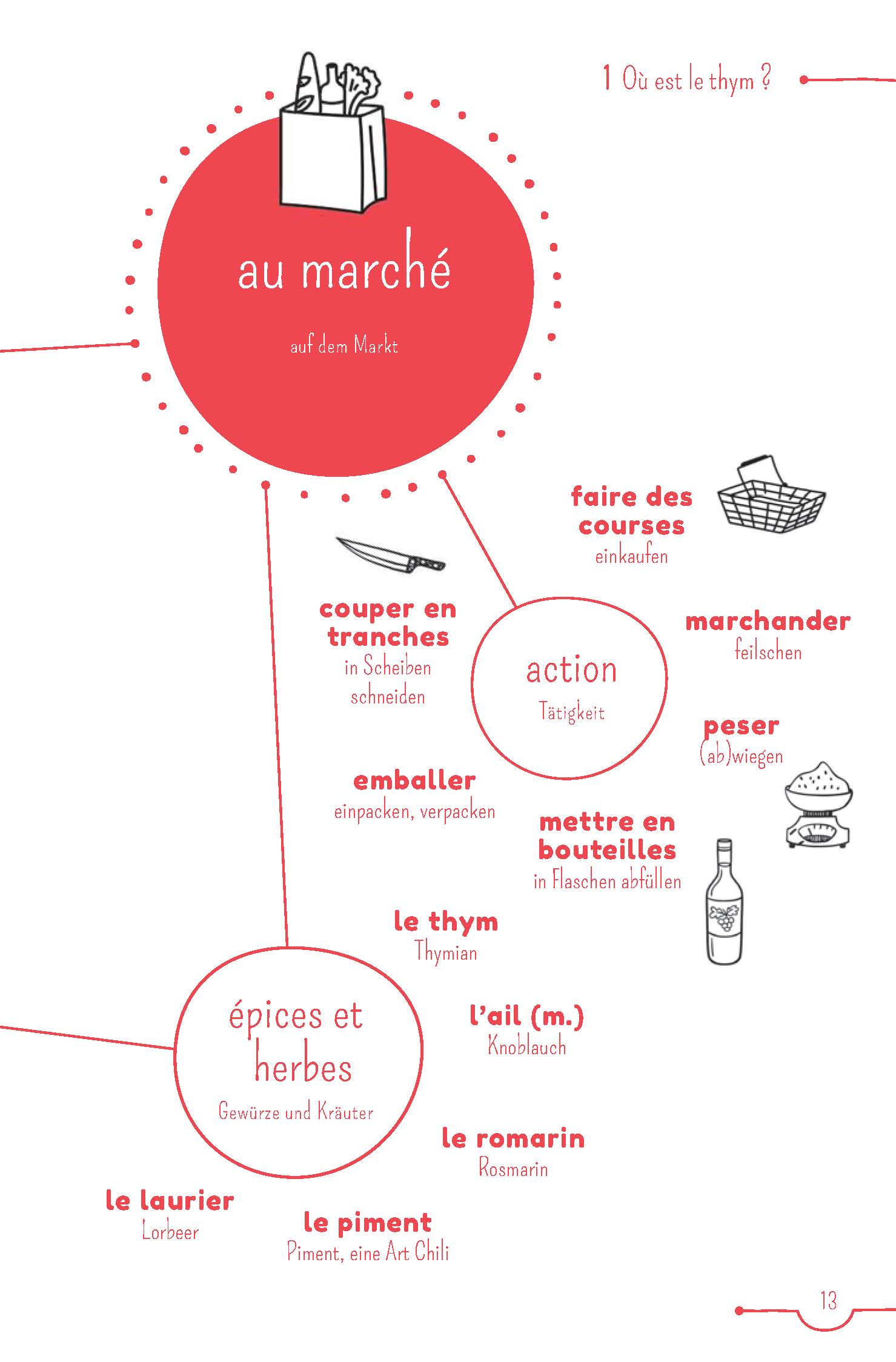 PONS 5-Minuten-Lektüren Französisch A1 - Où est le thym ?