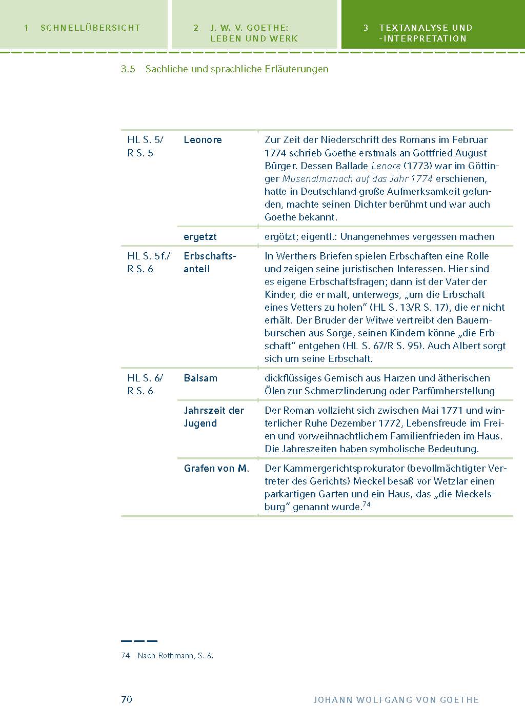 Die Leiden des jungen Werther von Johann Wolfgang von Goethe - Textanalyse und Interpretation