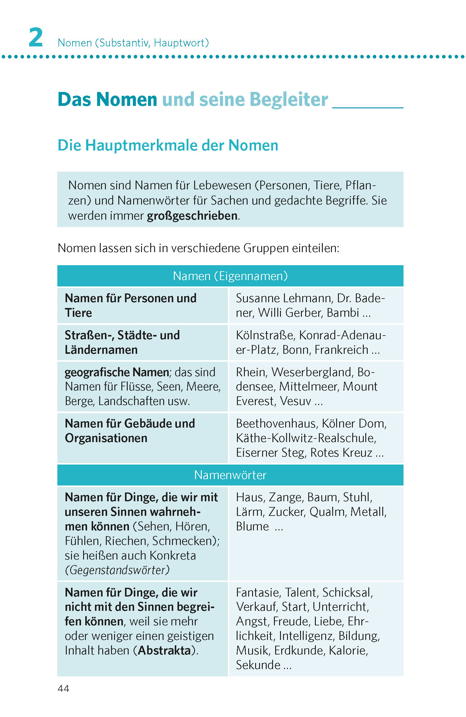 PONS Deutsche Grammatik & Rechtschreibung