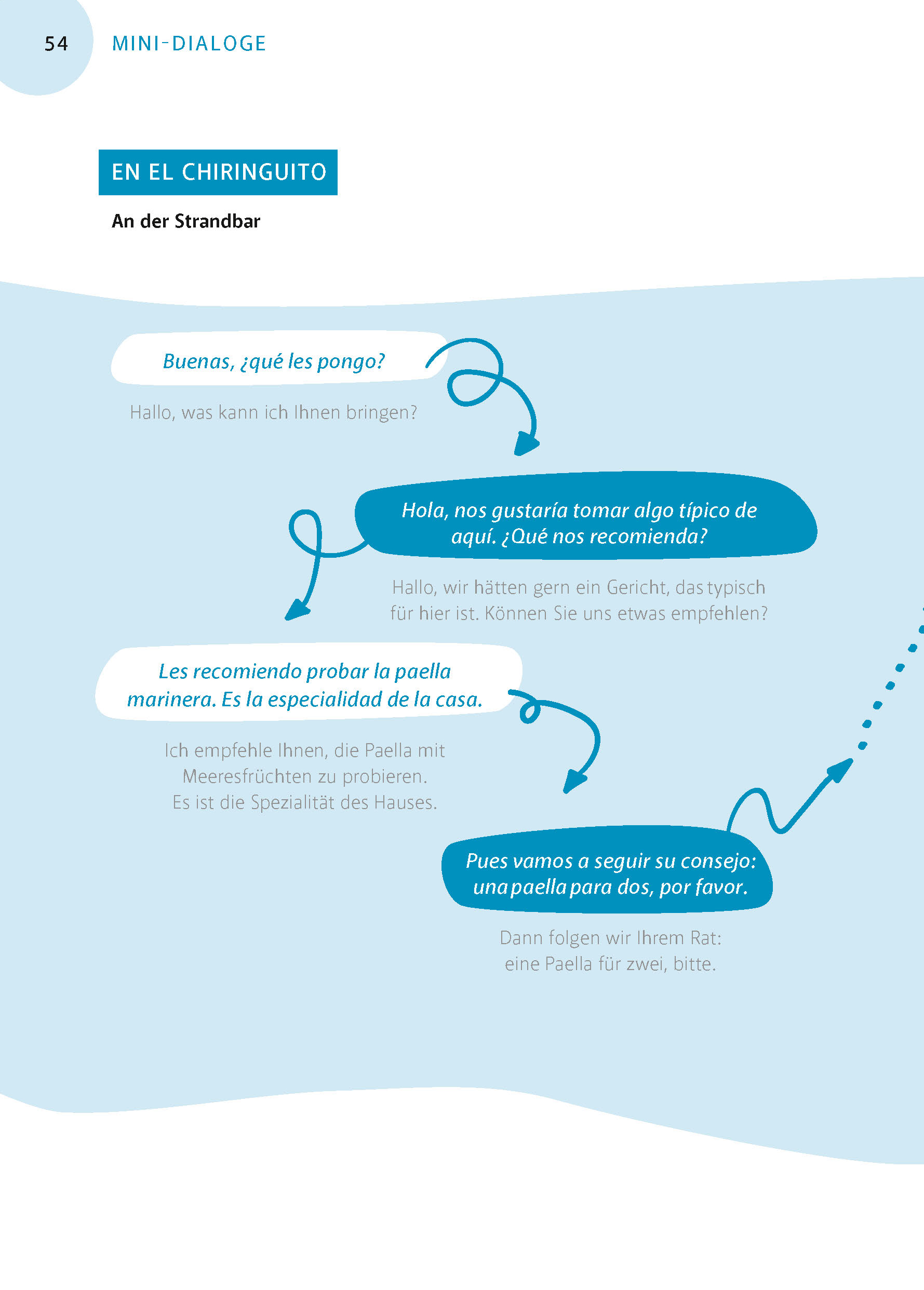 Langenscheidt Flüssig sprechen Spanisch In einer Strandbar findet ein deutsch-spanischer Dialog statt, in dem in Form eines Flussdiagramms über Essensempfehlungen wie Paella und typische lokale Gerichte diskutiert wird.