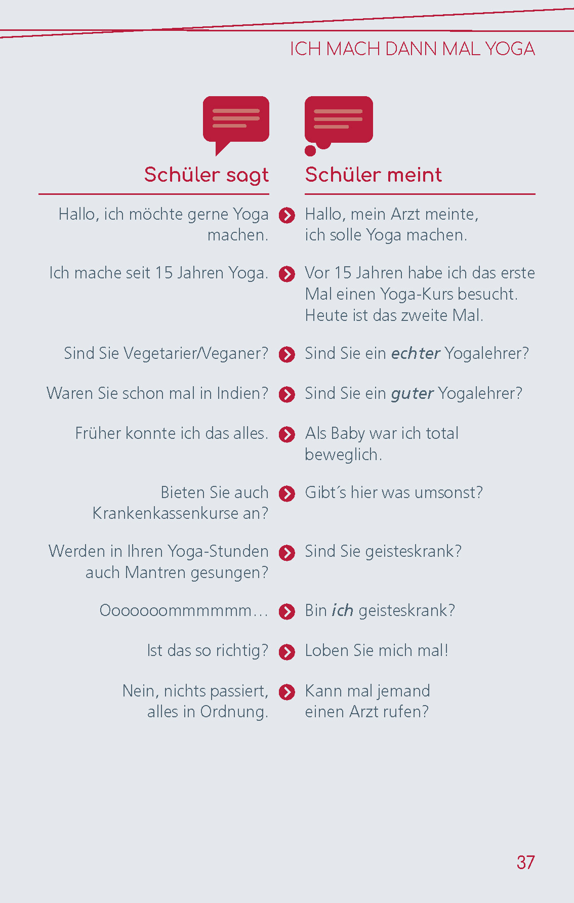 Langenscheidt Yoga-Deutsch / Deutsch-Yoga Langenscheidt Yoga-Deutsch / Deutsch-Yoga