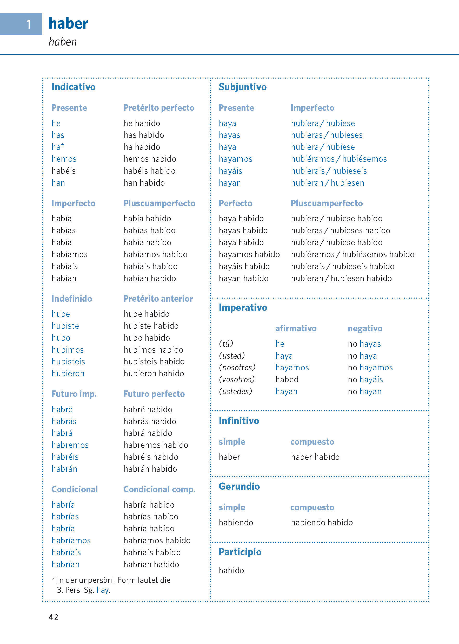 PONS Verbtabellen Plus Spanisch
