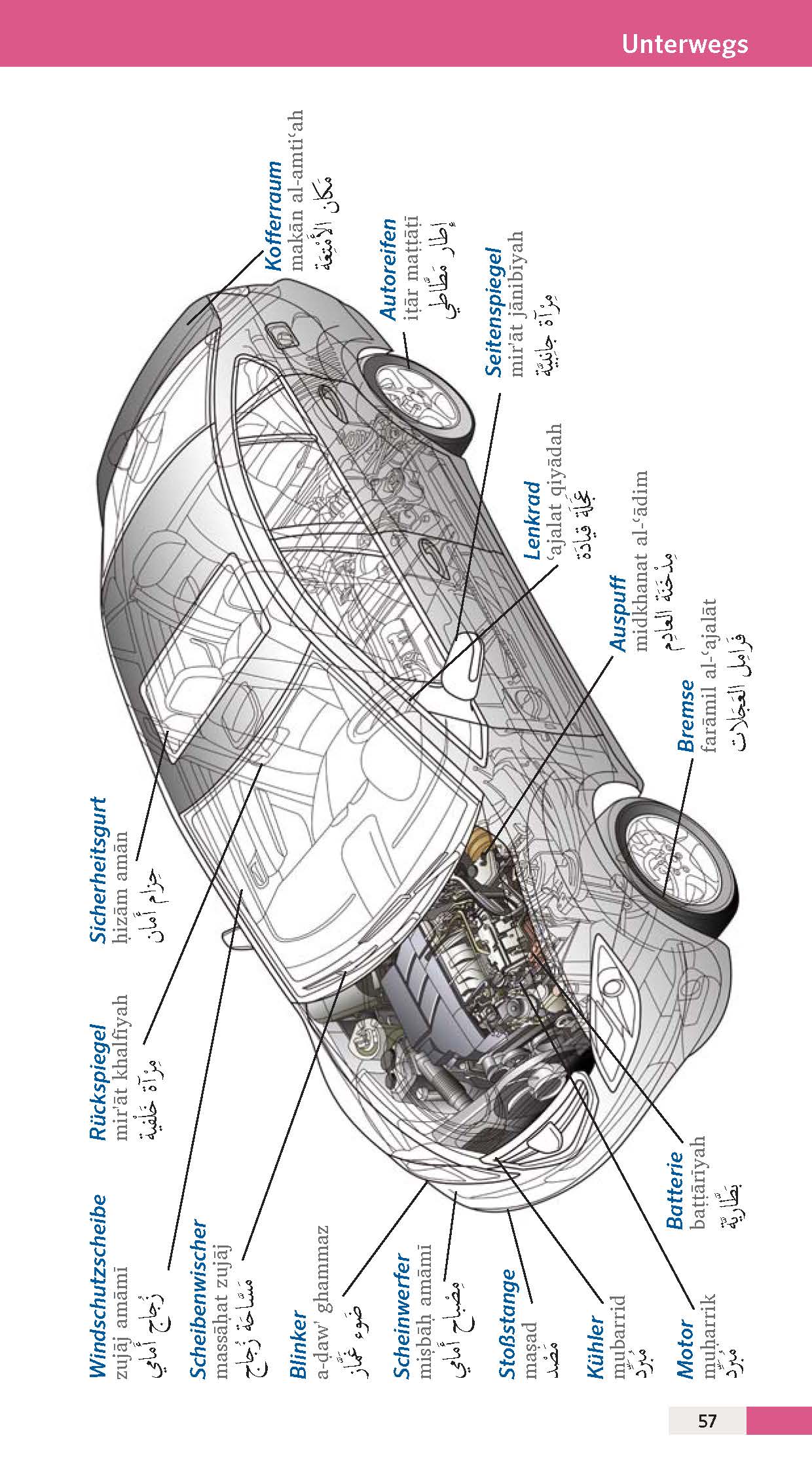 Diagramm eines Autos mit beschrifteten Teilen in Deutsch und Arabisch, einschließlich Motor, Räder, Batterie, Auspuff, Bremsen und andere wichtige Fahrzeugkomponenten.