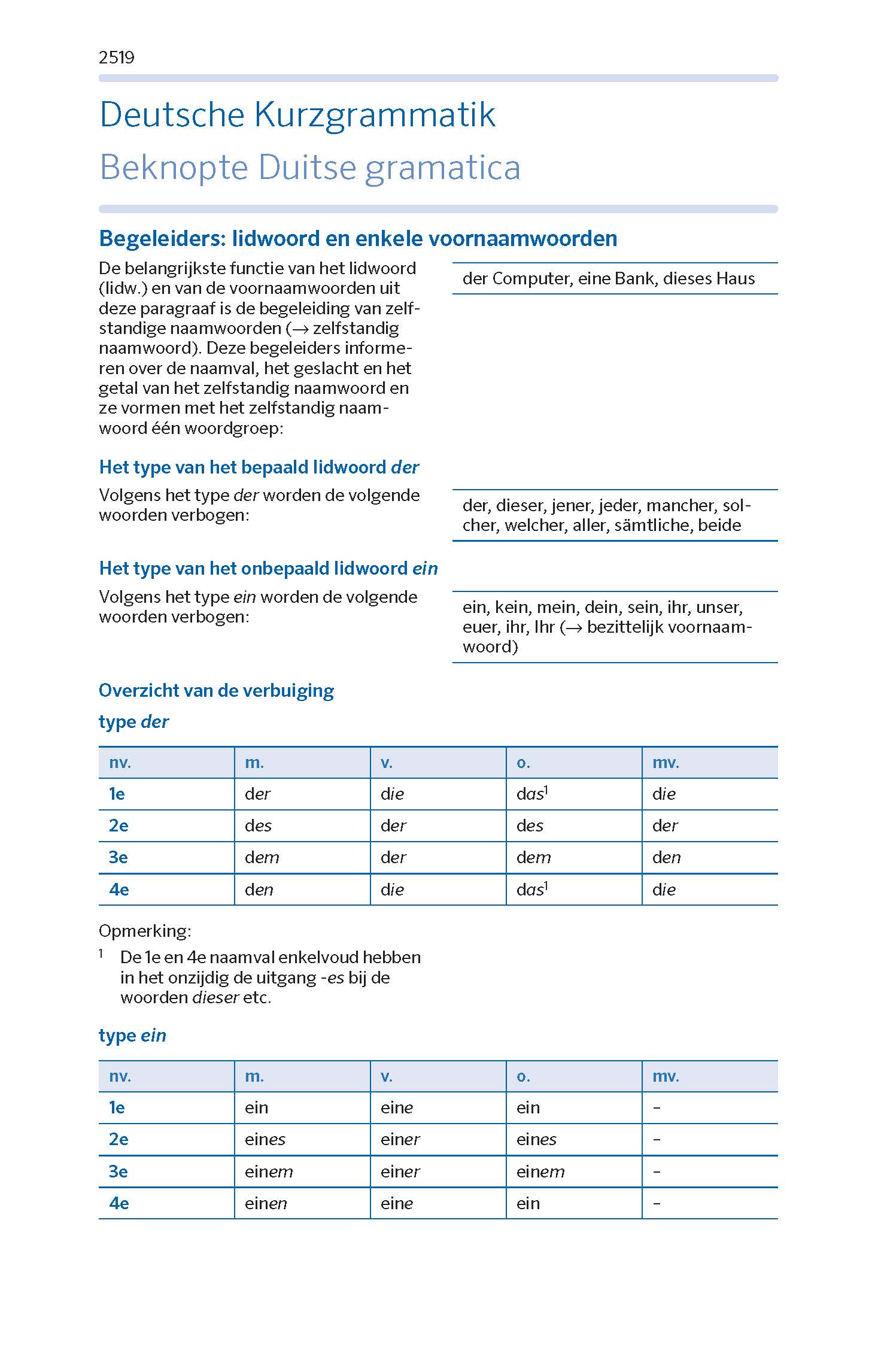 Eine Seite aus einem deutschen Grammatikführer mit Tabellen, die bestimmte und unbestimmte Artikel und ihre Formen für Geschlecht und Kasus zeigen, zusammen mit erklärendem Text auf Niederländisch.