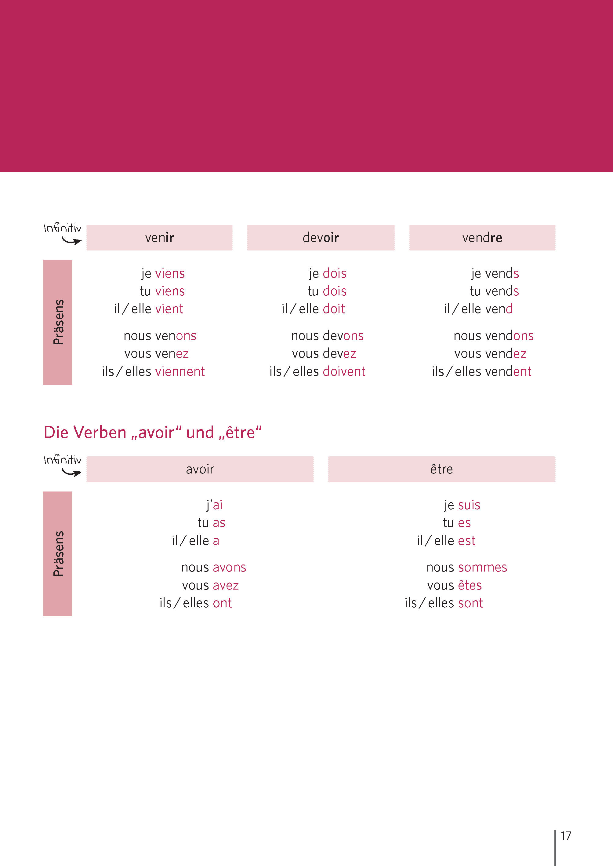 Langenscheidt Zeiten mit System Französisch