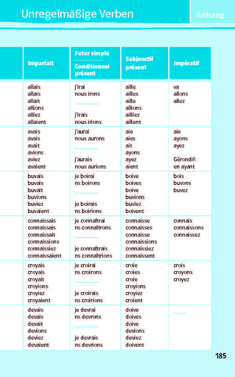Découvertes (ab 2020) kompaktWissen 1.-5. Lernjahr