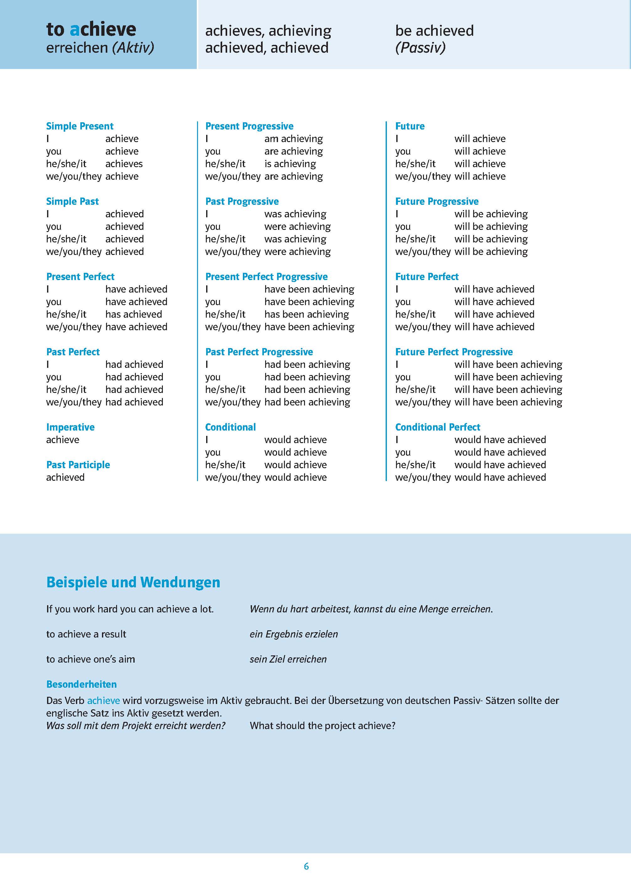 Eine Konjugationstabelle für das Verb to achieve im Englischen mit deutschen Übersetzungen, die verschiedene Zeitformen und grammatische Formen in Tabellenform anzeigt.