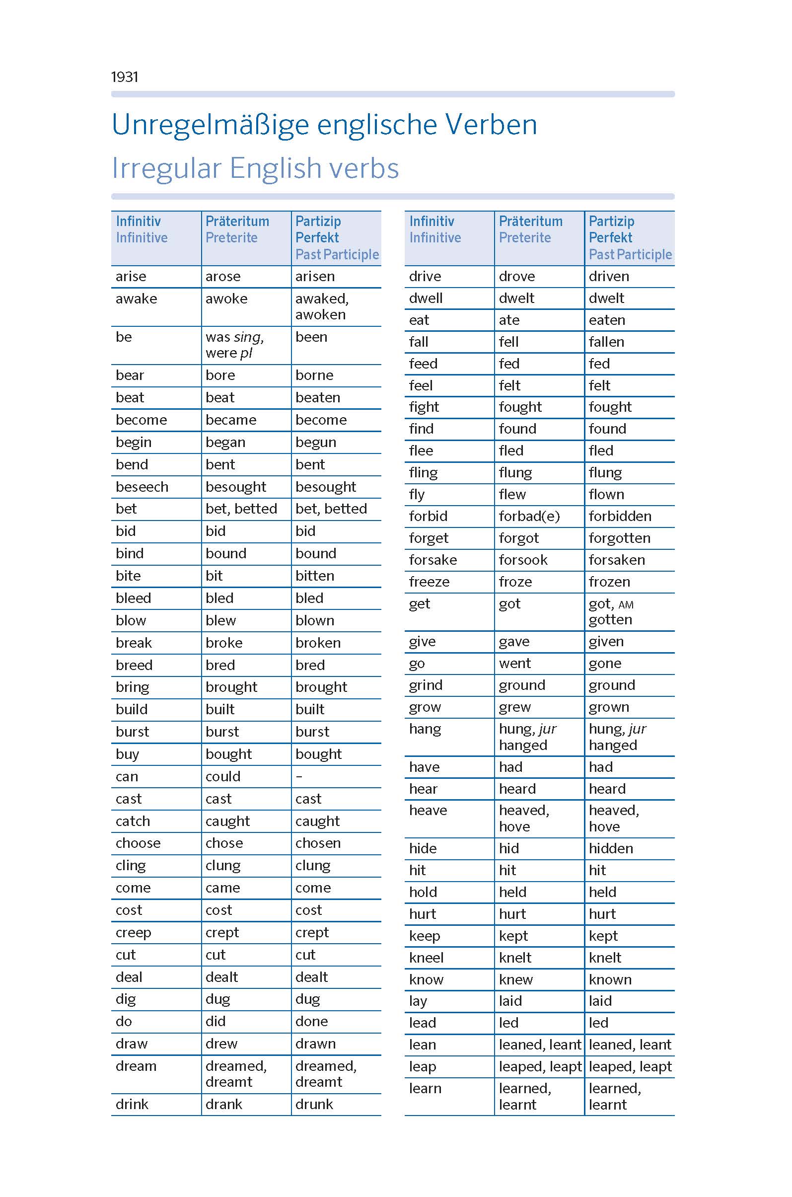 PONS Kompaktwörterbuch Plus Englisch